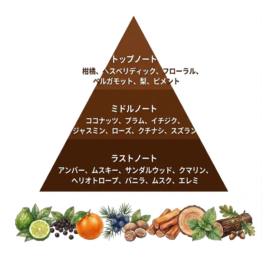 デュオ　ボディオイルセット3（レモングラス＆ラベンダー20ml ＆ アーモンド＆タイム20ml）