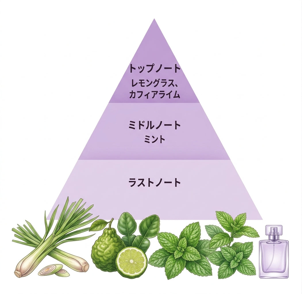 カフィアライム＆ミント　ボディローション 250ml