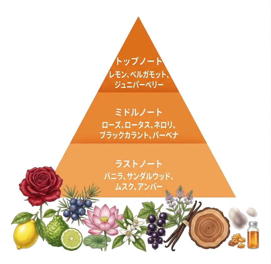 オレンジブロッサム ＆ カレンデュラ　ボディバーム 150g