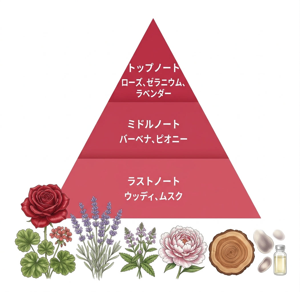 ローズ＆ゼラニウム オードトワレ45ml